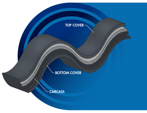 General purpose conveyor belt construction diagram