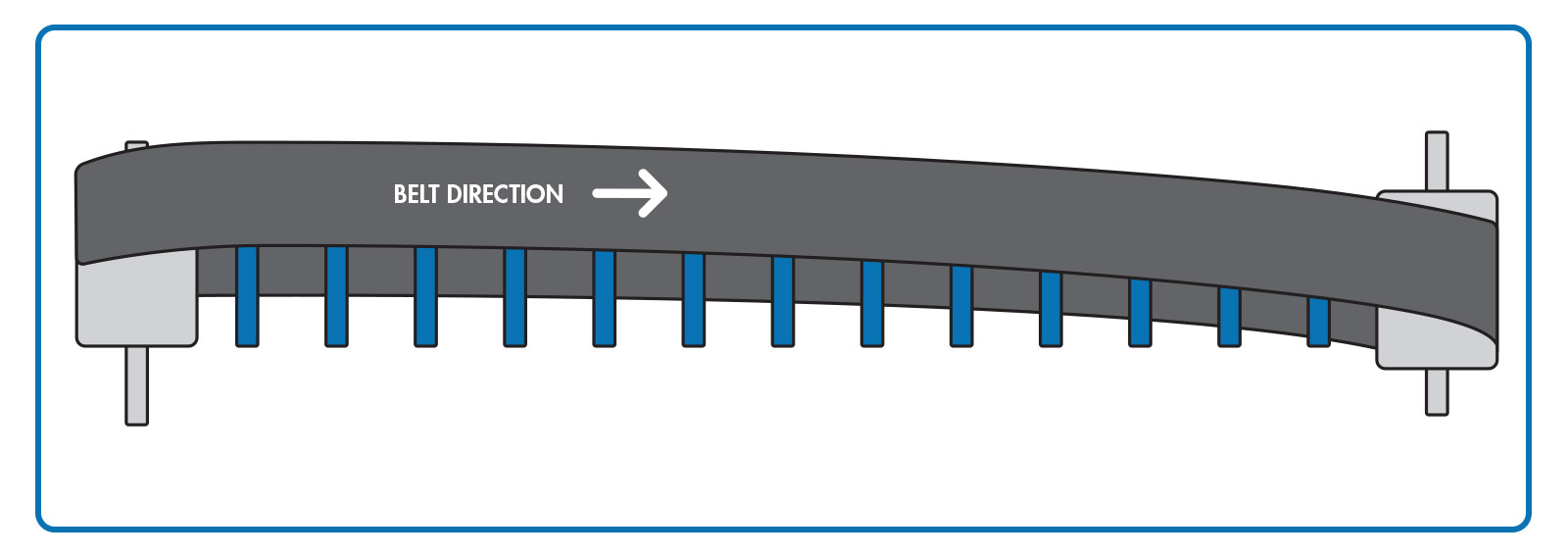 Belt direction and wrap direction guidance